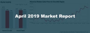 April 2019 Real Estate Market Report