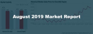 August 2019 Real Estate Market Report