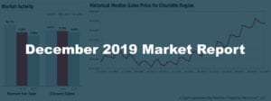 December 2019 Real Estate Market Report