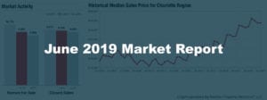 June 2019 Real Estate Market Report