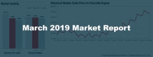 March 2019 Real Estate Market Report
