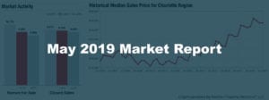 May 2019 Real Estate Market Report