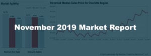 November 2019 Real Estate Market Report