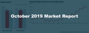 October 2019 Real Estate Market Report